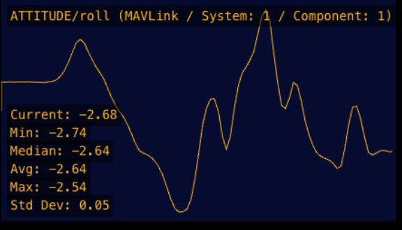 Plotter Widget
